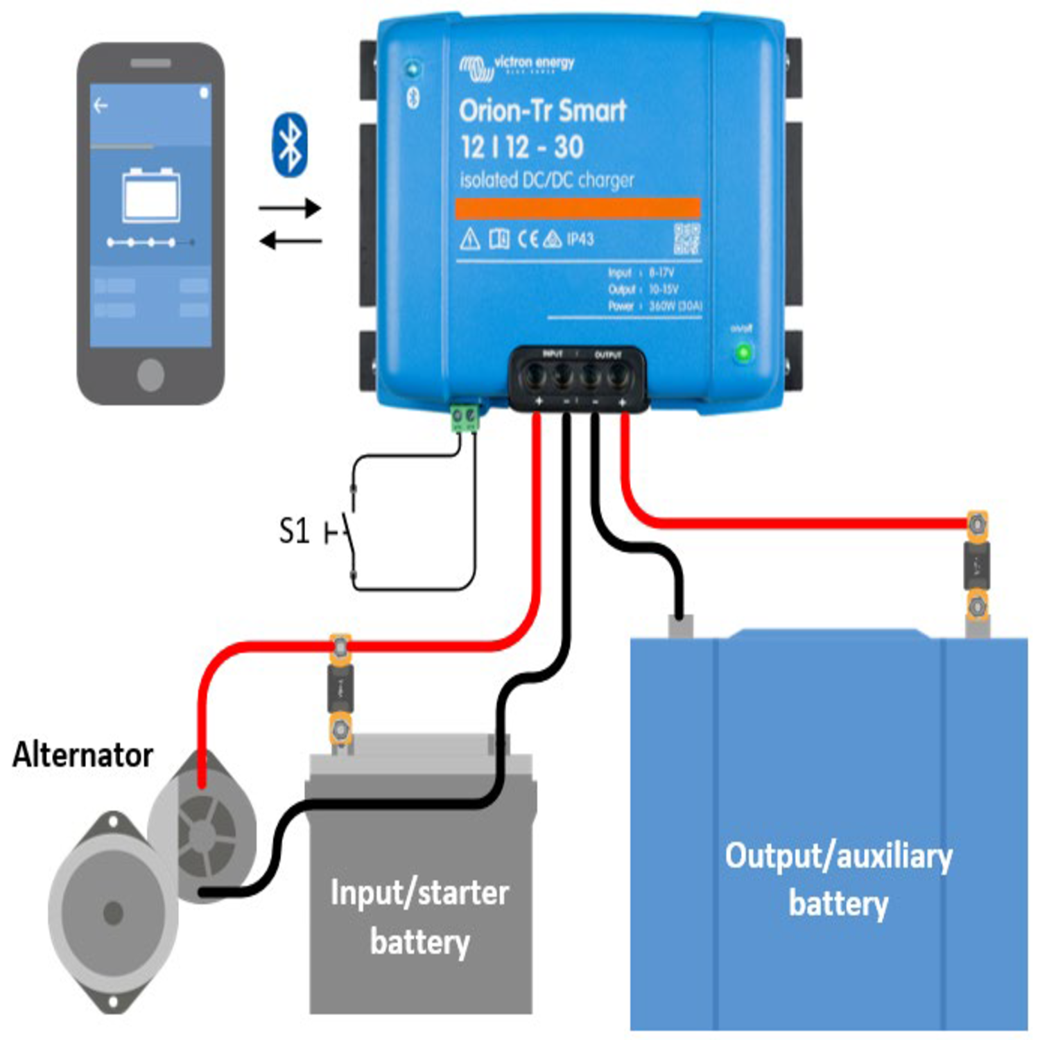 Orion-Tr 48/12-30A (360W) Isolated DC-DC Converter - Image 6