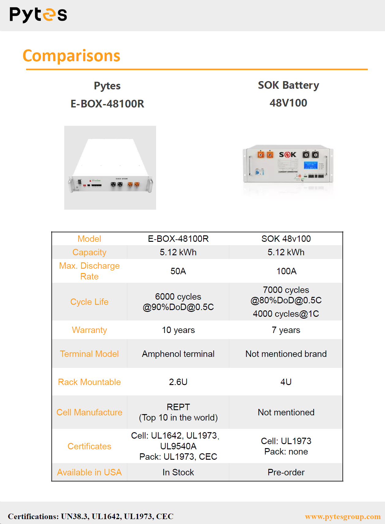 Pytes E-BOX-48100R-B LiFePO4 Battery 5.12kW 51.2V 100Ah - Image 5