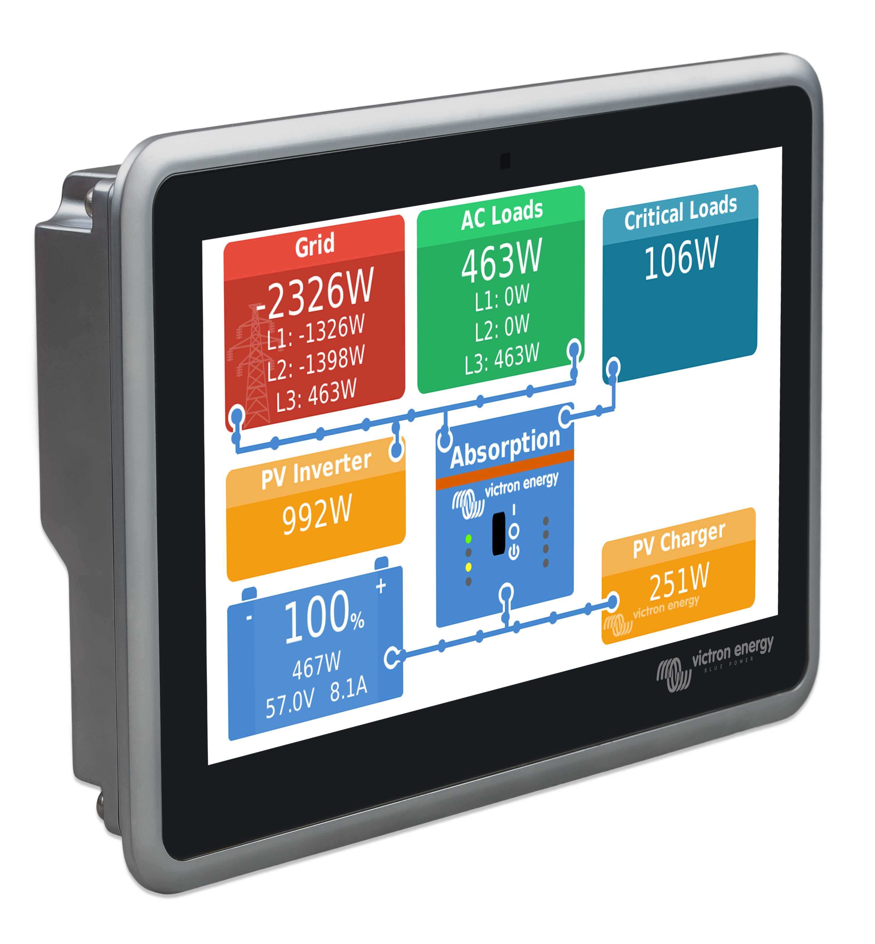 Victron Ekrano GX - Image 2