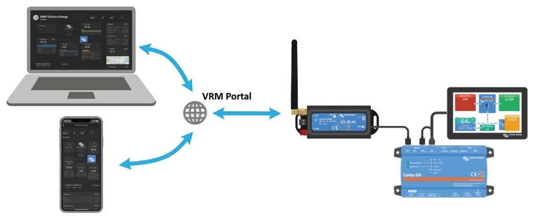 Victron GX LTE 4G-A Cellular Modem - Image 4