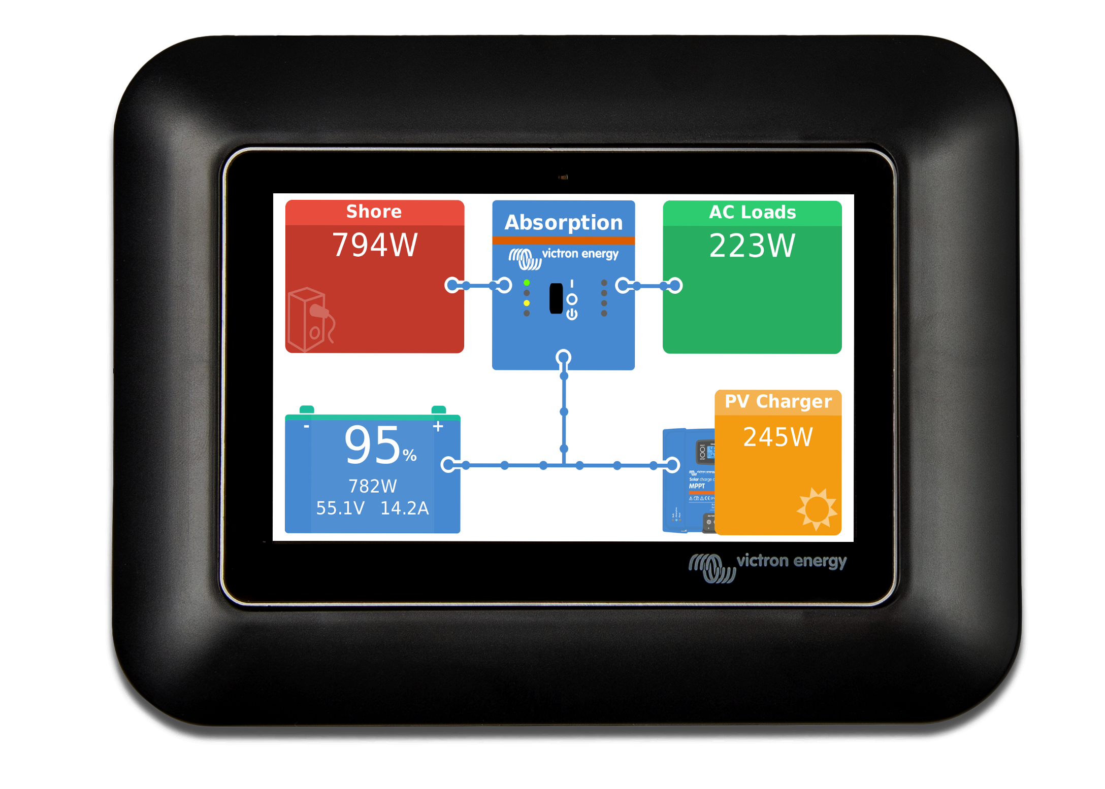 Victron GX Touch 50 Adapter for CCGX cut-out - Image 4