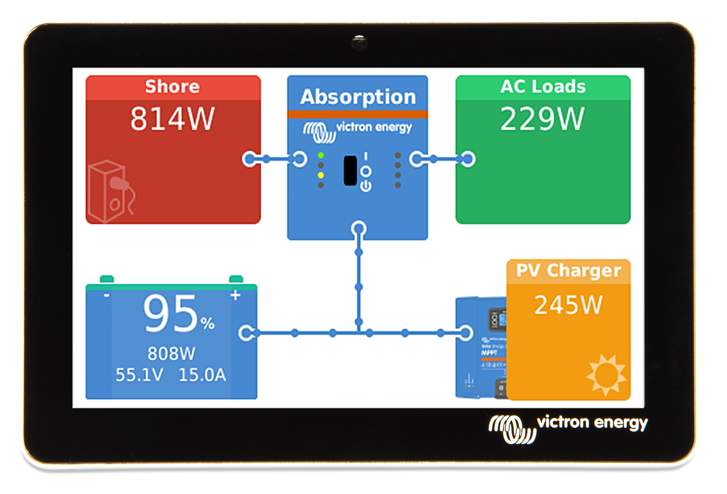 Victron GX Touch 50 Display screen for Cerbo GX - Image 4