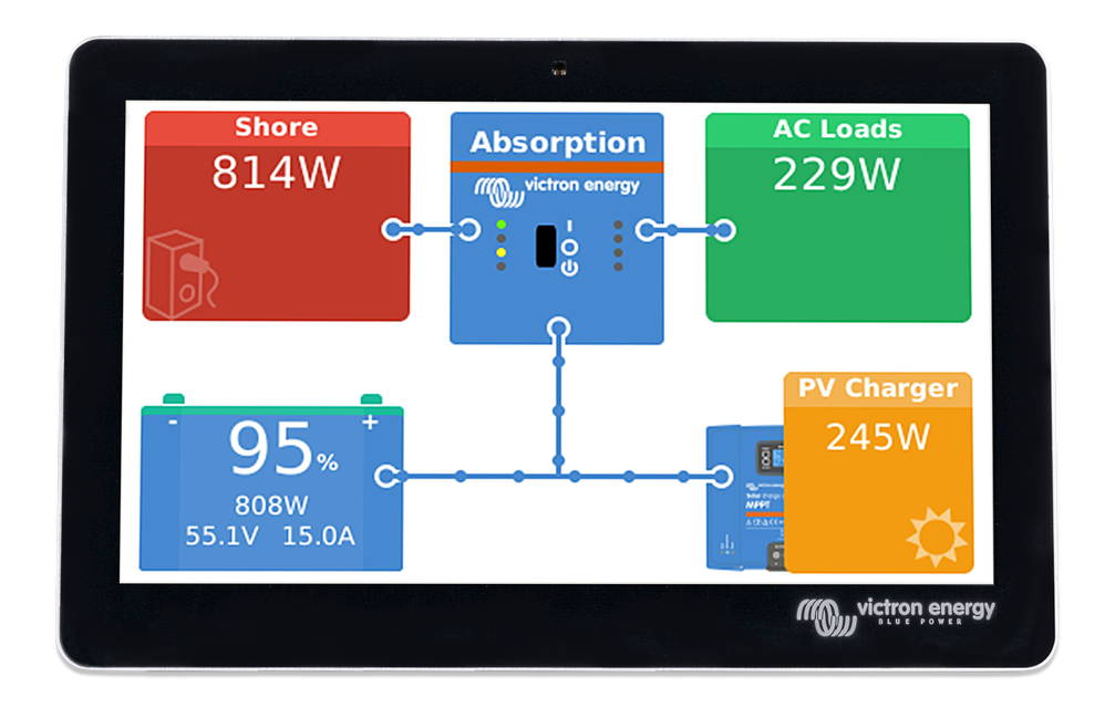 Victron GX Touch 70 Wall Mount - Image 2